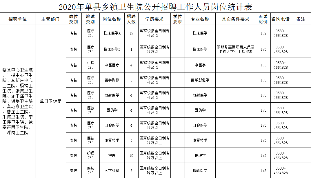 單縣最新招聘招工送貨信息大匯總