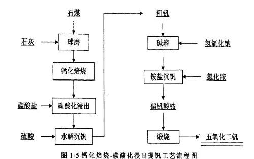 多釩酸銨最新價格動態(tài)與市場深度分析