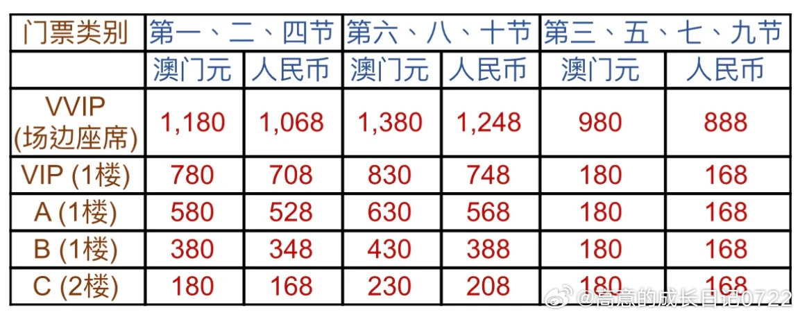 澳門桑拿套票，最新體驗(yàn)之旅（2017年指南）