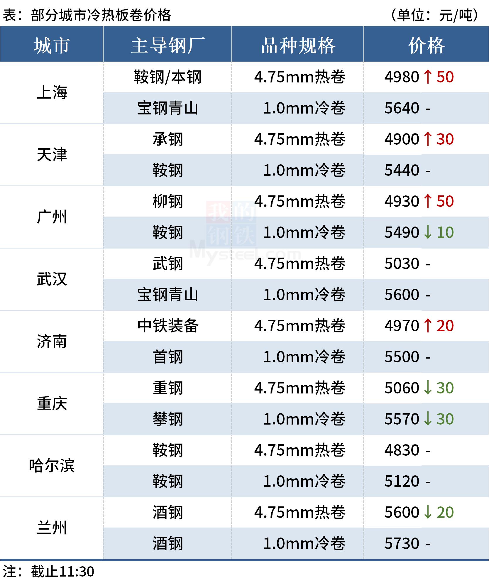 柳鋼建筑鋼材最新價格一覽