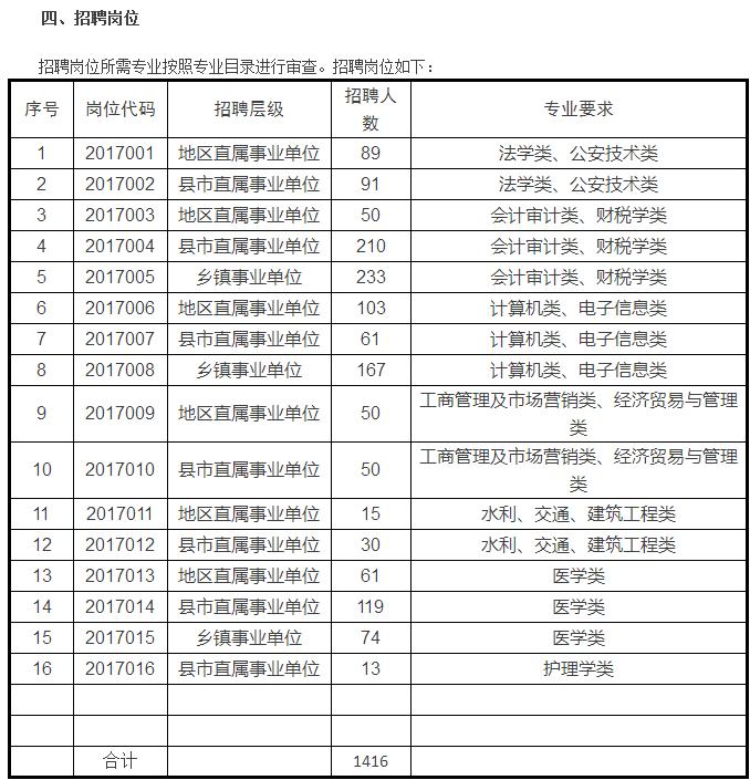 新疆喀什最新招聘信息匯總