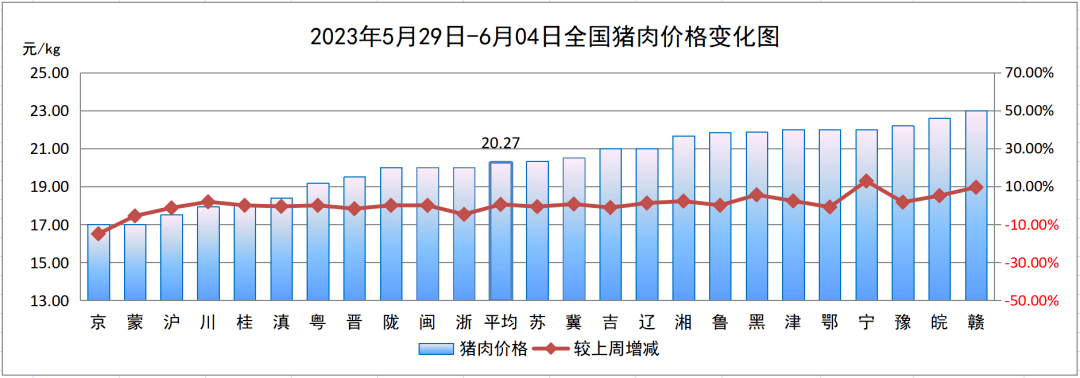 專家最新預(yù)測，豬價(jià)走勢分析與展望