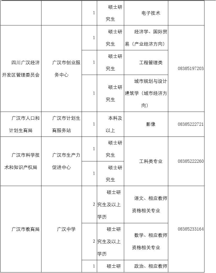 廣漢論壇最新招聘信息匯總