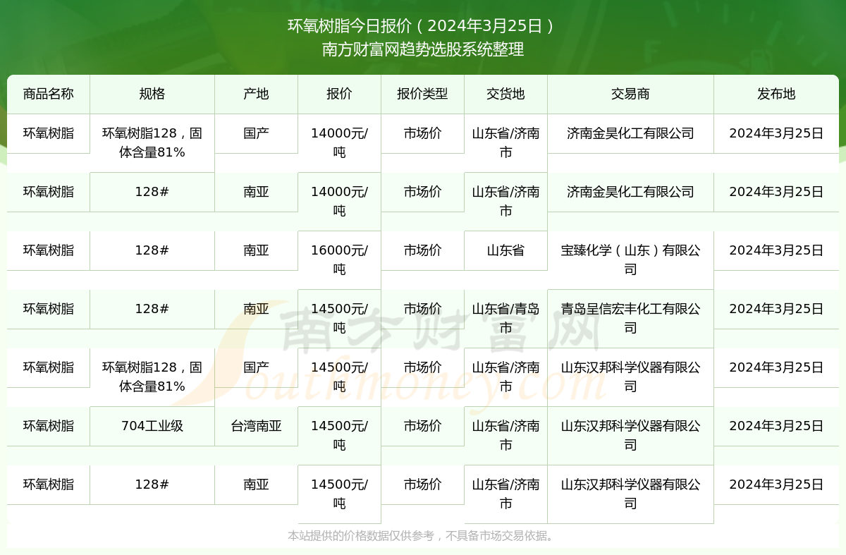 環(huán)氧樹脂最新價格行情解析