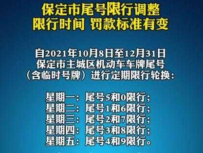 保定市政府發(fā)布最新限號措施以應對空氣污染，保障市民健康