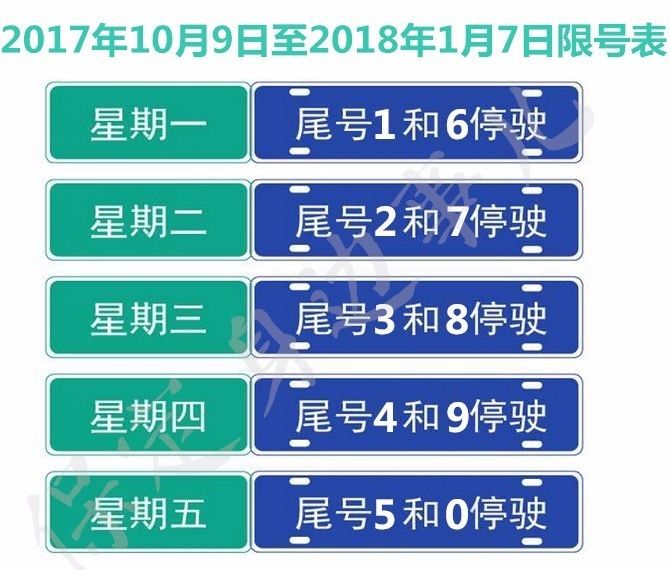 保定市政府發(fā)布最新限號(hào)措施以應(yīng)對(duì)空氣污染，保障市民健康