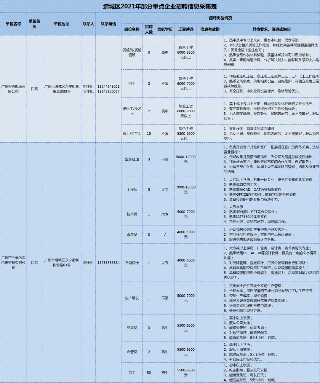 廣州增城最新招聘信息匯總