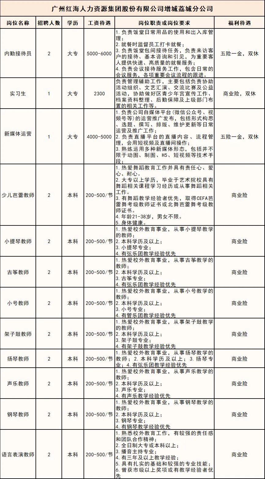 廣州增城最新招聘信息匯總