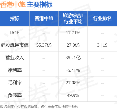 港中旅人事重塑重塑企業(yè)架構(gòu)，引領(lǐng)未來發(fā)展新篇章