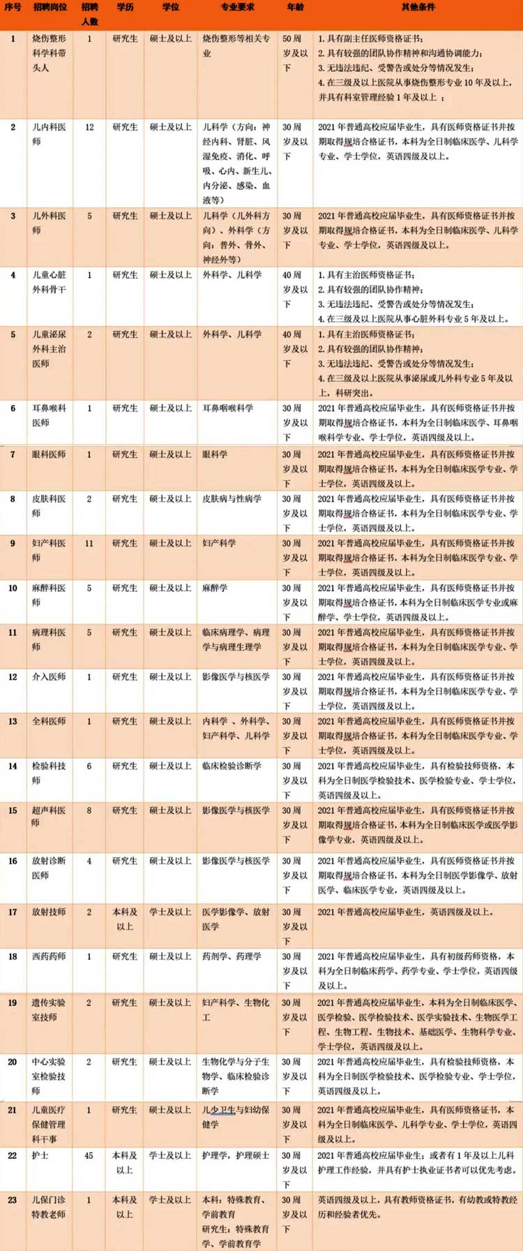 2024年11月8日 第15頁(yè)