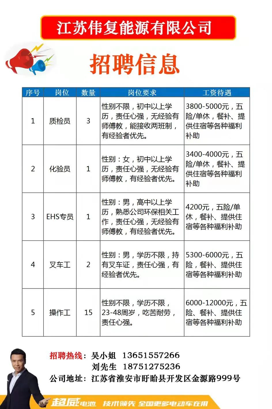 臨沭最新招聘信息今日更新