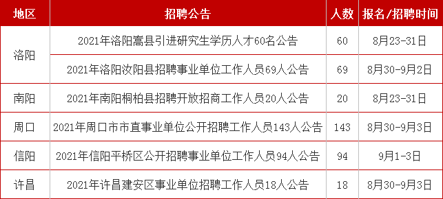 桐柏最新招聘信息匯總，職場人士必看的工作地點(diǎn)指南