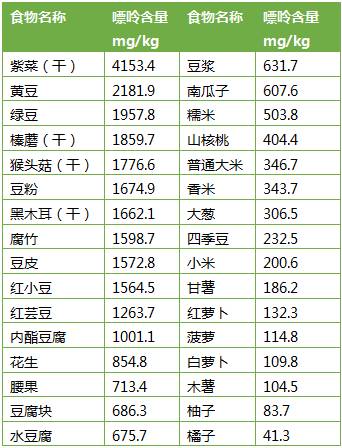 尿酸最新正常值及其對(duì)人體健康的影響解析