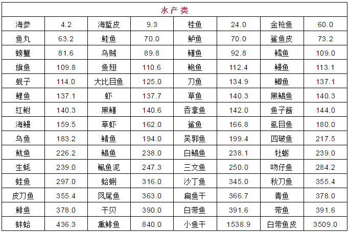 尿酸最新正常值及其對人體健康的影響解析