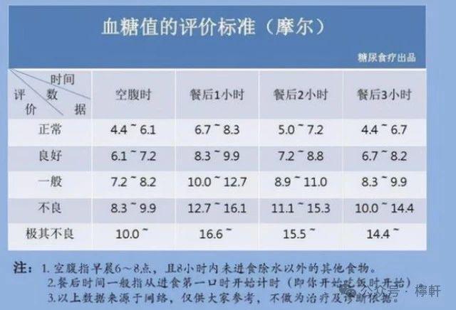 尿酸最新正常值及其對人體健康的影響解析