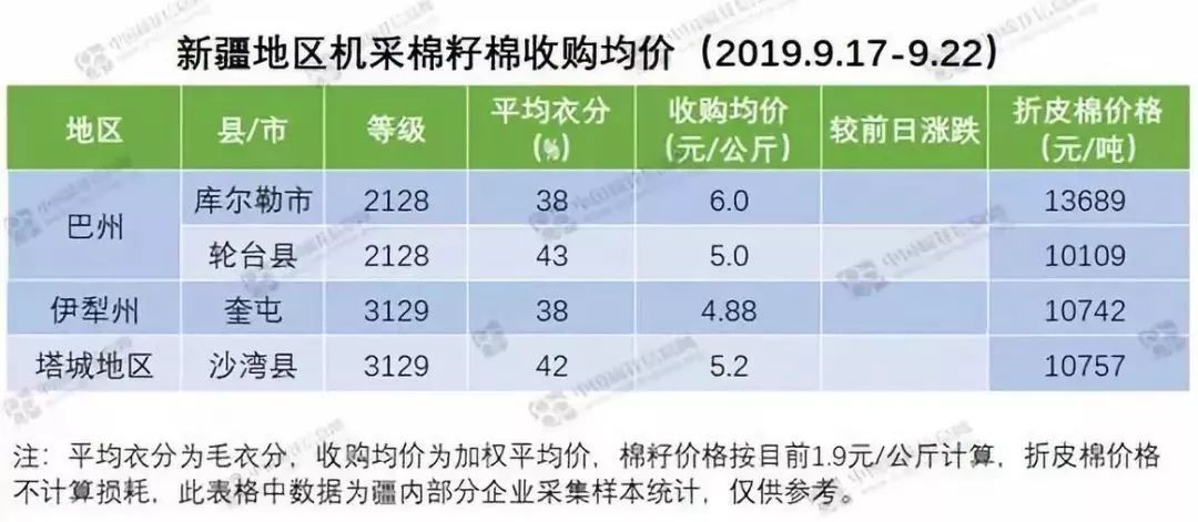 新疆棉花補貼政策深度解讀，最新補貼信息一覽