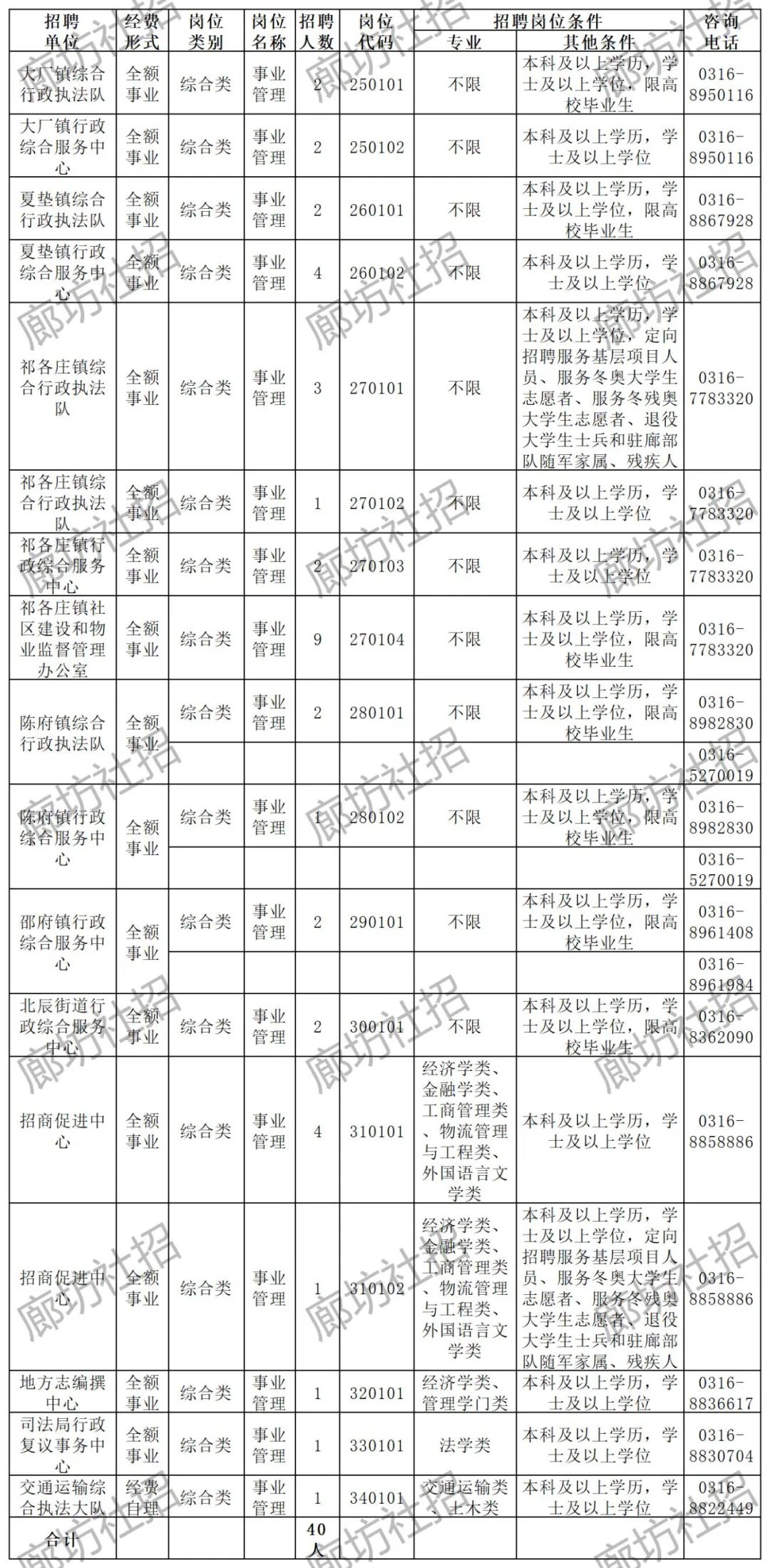 河北招聘新動向，招募2000人才，共筑未來輝煌新篇章