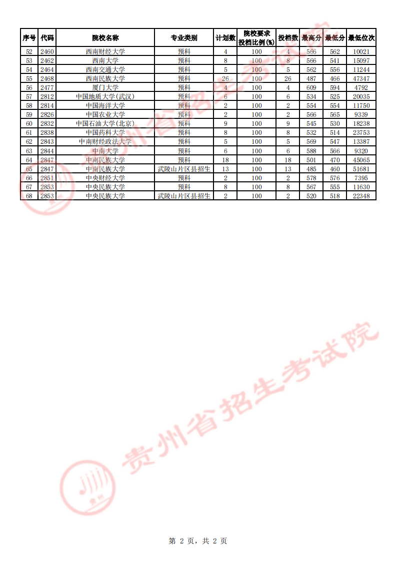 貴州高考錄取最新情況深度剖析