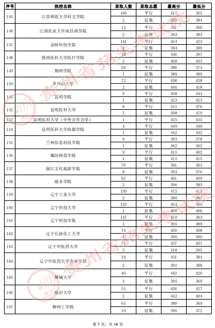 貴州高考錄取最新情況深度剖析