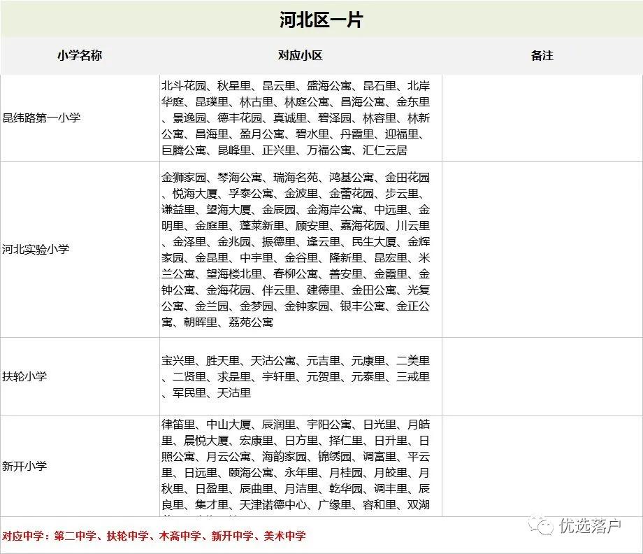 天津搖號結果最新查詢，政策解讀與查詢流程概述