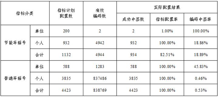 天津搖號結(jié)果最新查詢，政策解讀與查詢流程概述