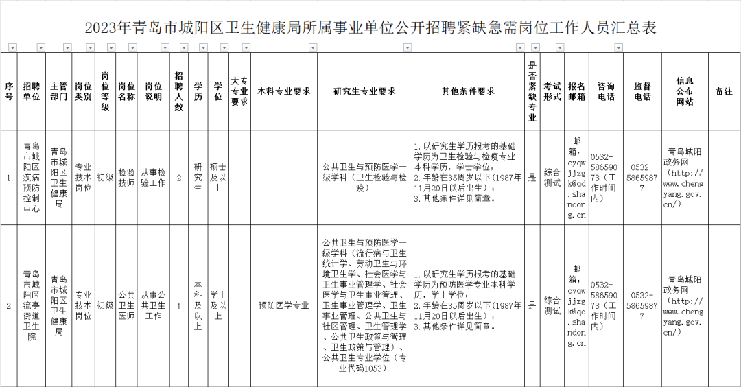 城陽最新招工信息全面概覽