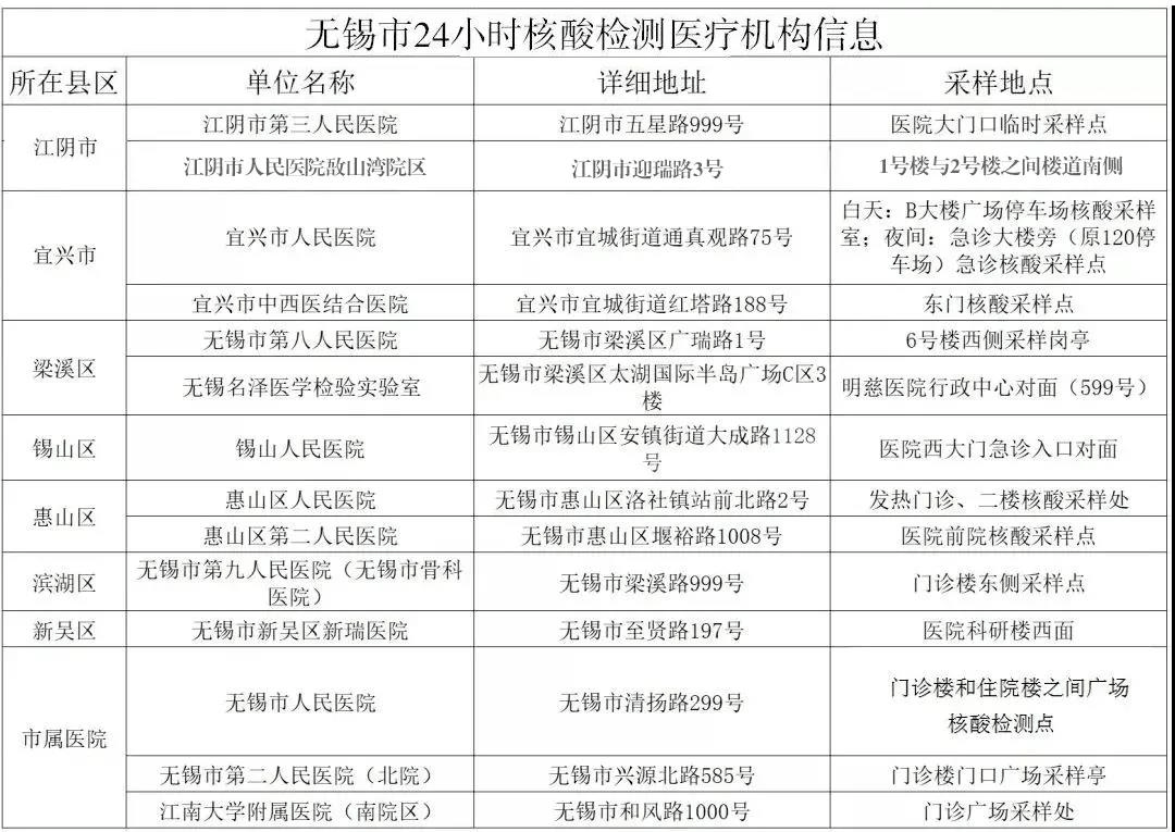 莫運(yùn)波最新門診時(shí)間詳解