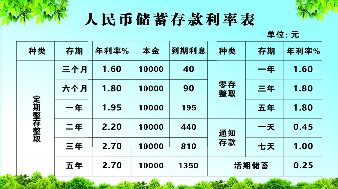 信用社最新存款利率調整及其對金融市場的影響分析