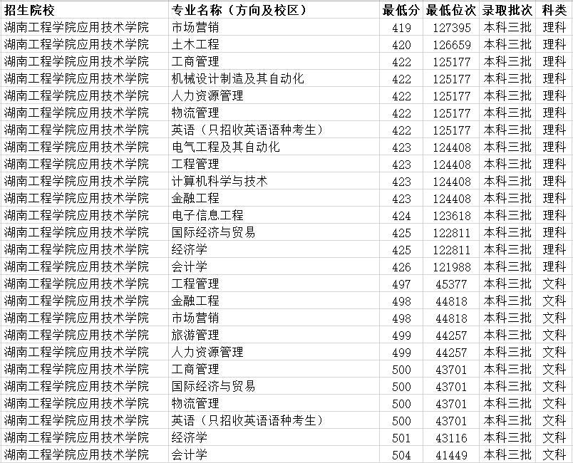 湖北三本學(xué)校最新排名全覽