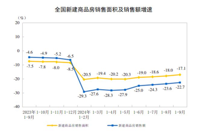 全國70城最新房價(jià)走勢深度解析