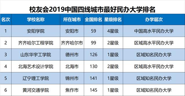 全國城市線級最新排名，揭示繁榮與活力新篇章的榜單揭曉