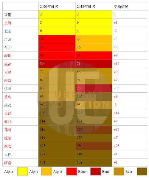 全國城市線級最新排名，揭示繁榮與活力新篇章的榜單揭曉