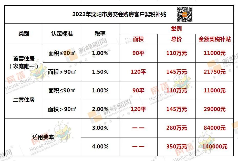 沈陽(yáng)樓盤最新價(jià)格及市場(chǎng)趨勢(shì)深度解析