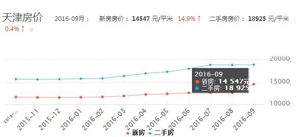 天津房?jī)r(jià)走勢(shì)圖揭秘，最新市場(chǎng)分析與發(fā)展趨勢(shì)預(yù)測(cè)