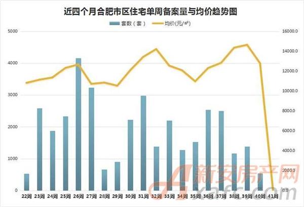 肥西上派房價最新動態(tài)，市場走勢分析與購房指南