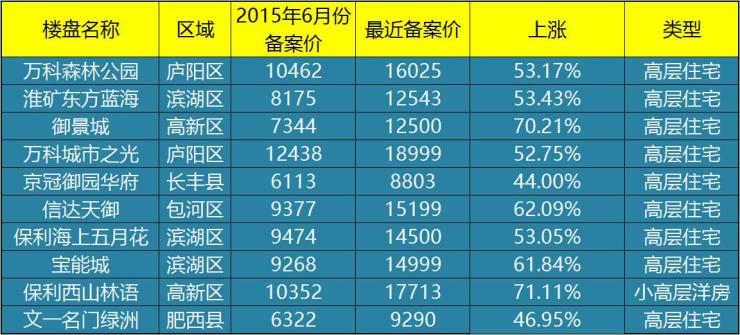 肥西上派房價最新動態(tài)，市場走勢分析與購房指南