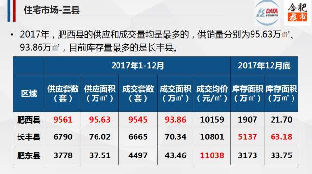 肥西上派房價最新動態(tài)，市場走勢分析與購房指南