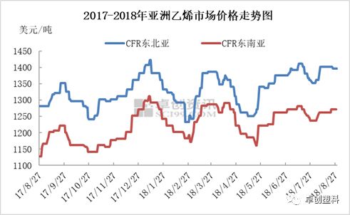 PE原料最新價格行情解析