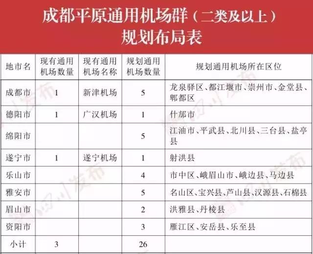 雅安機場建設(shè)進展、未來規(guī)劃與發(fā)展前景最新消息