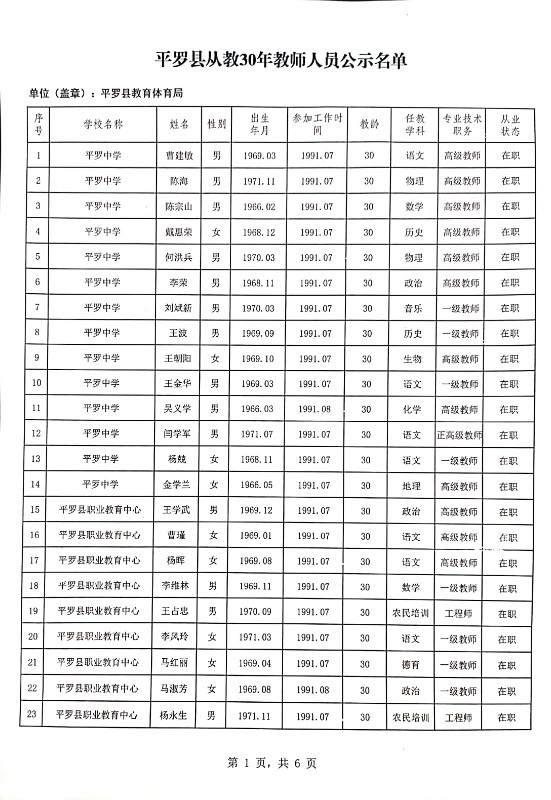 平羅縣干部公示，展現(xiàn)新時代領(lǐng)導(dǎo)力量風(fēng)采