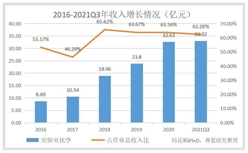 天津康龍化成員工待遇最新解析