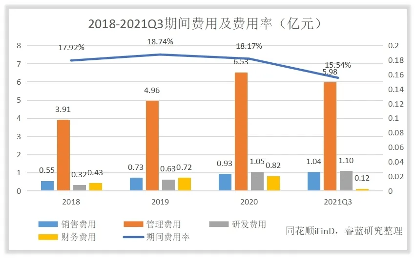 天津康龍化成員工待遇最新解析