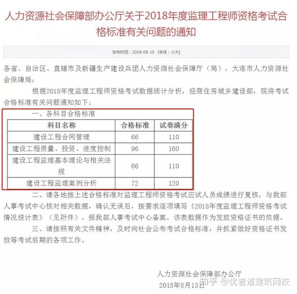 2017監理成績查詢最新信息匯總