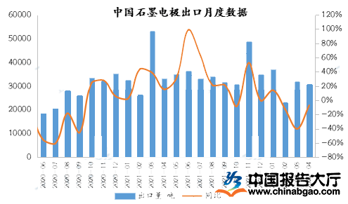 最新石墨電極價格走勢解析