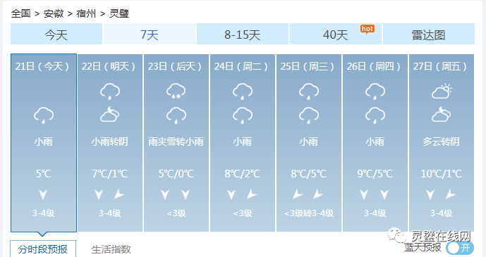 靈璧最新天氣預報概覽