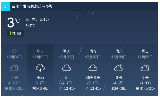 靈璧最新天氣預報概覽