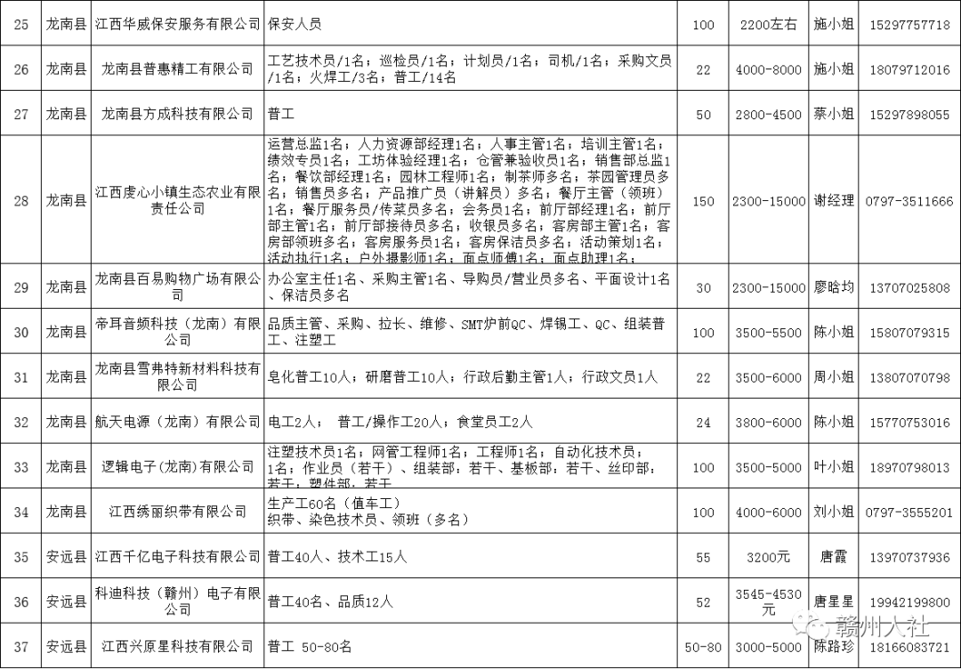 江西龍南最新招聘信息全面解析