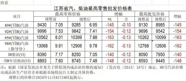 徐州95號(hào)汽油最新價(jià)格動(dòng)態(tài)解析