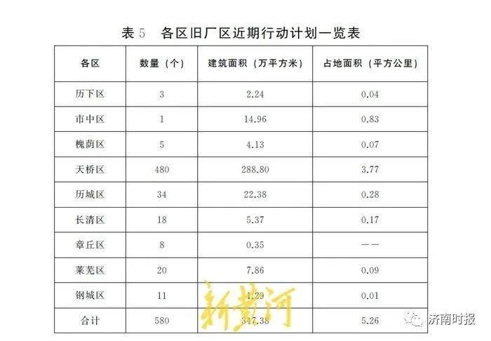 藍翔路改造最新進展，重塑城市形象，提升民生品質(zhì)