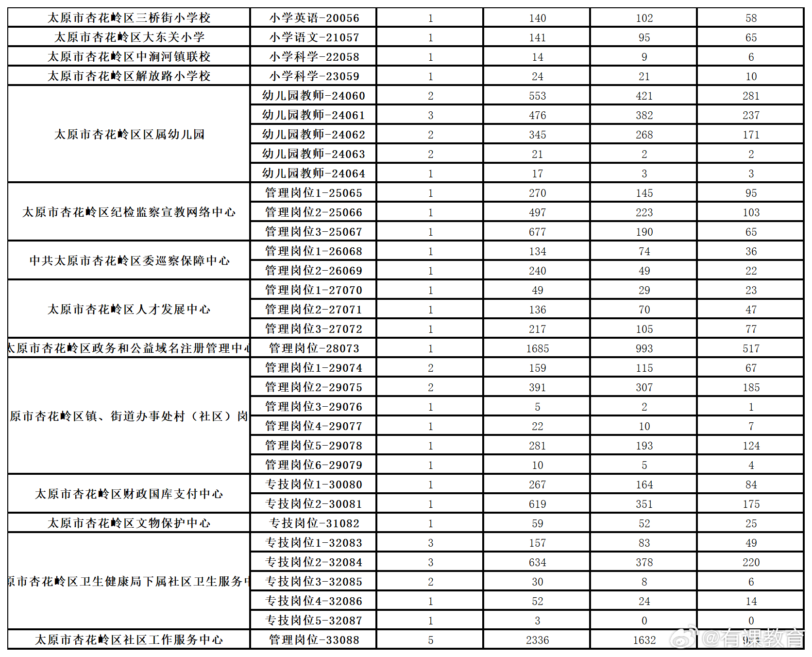 孟津最新招聘信息，職業(yè)發(fā)展的首選平臺(tái)